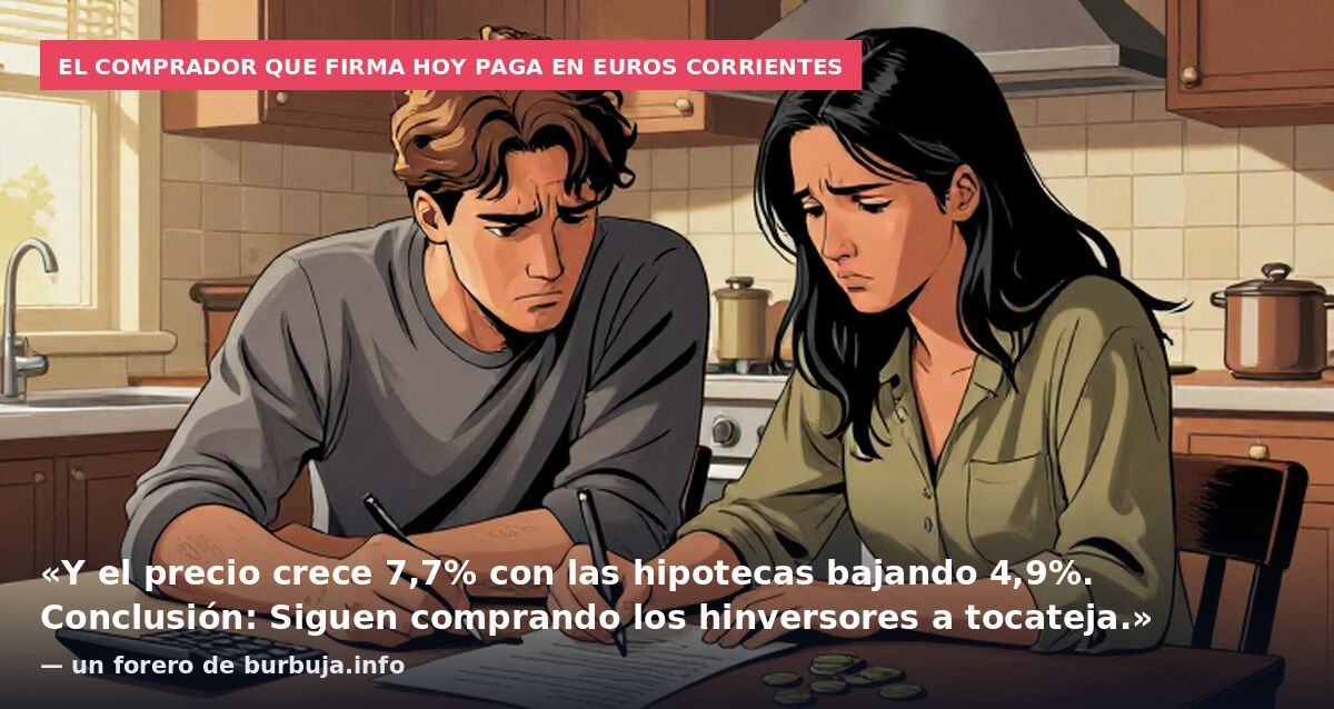 El comprador que firma hoy paga en euros corrientes: «Y el precio crece 7,7% con las hipotecas bajando 4,9%. Conclusión: Siguen comprando los hinversores a tocateja.» — un forero de burbuja.info