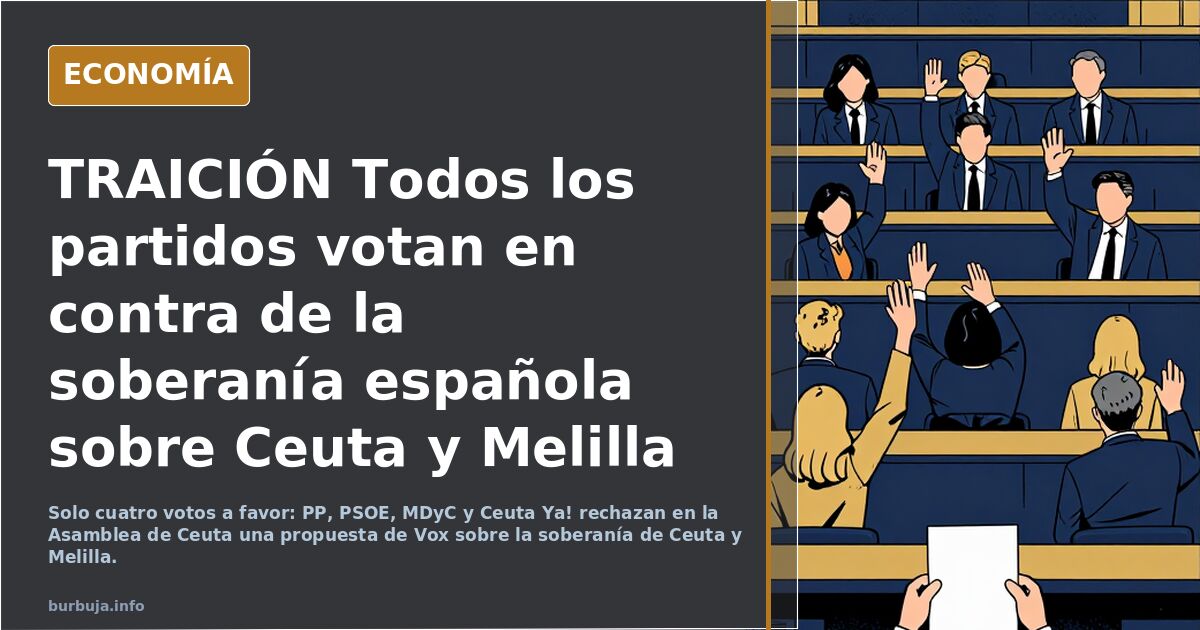 TRAICIÓN Todos los partidos votan en contra de la soberanía española sobre Ceuta y Melilla