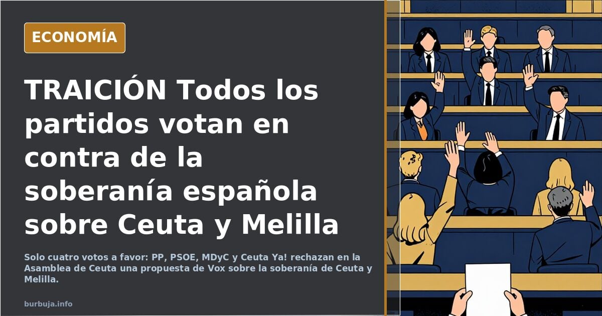 TRAICIÓN Todos los partidos votan en contra de la soberanía española sobre Ceuta y Melilla