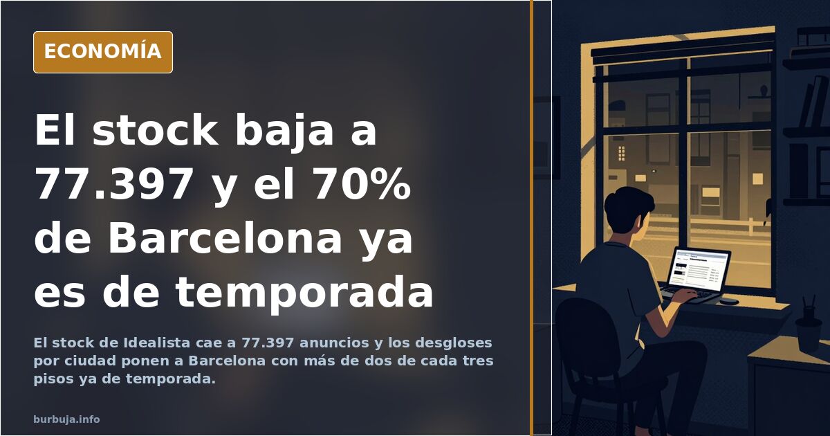 El stock baja a 77.397 y el 70% de Barcelona ya es de temporada