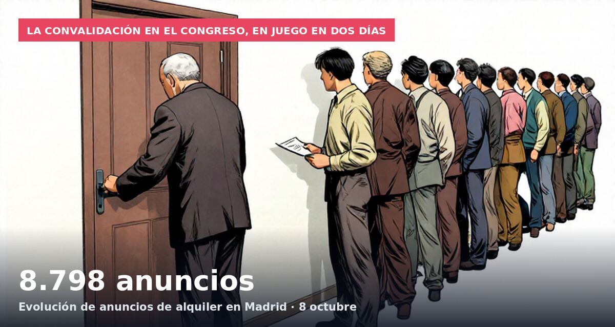 Decae un 20% de una tacada el alquiler de casas en Madrid el primer día del decreto, retirándose 2300 casas de alquiler SÓLO en Madrid capital