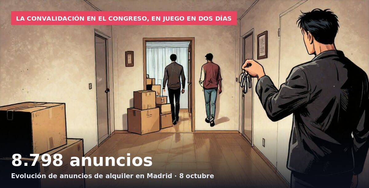 Decae un 20% de una tacada el alquiler de casas en Madrid el primer día del decreto, retirándose 2300 casas de alquiler SÓLO en Madrid capital