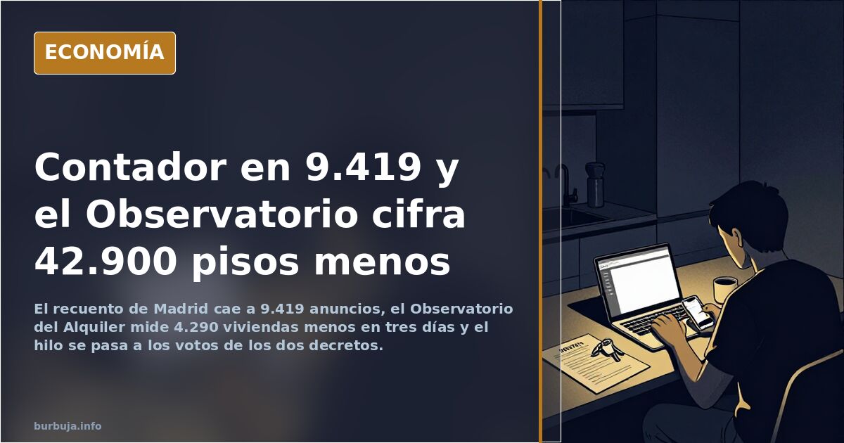 Decae un 20% de una tacada el alquiler de casas en Madrid el primer día del decreto, retirándose 2300 casas de alquiler SÓLO en Madrid capital