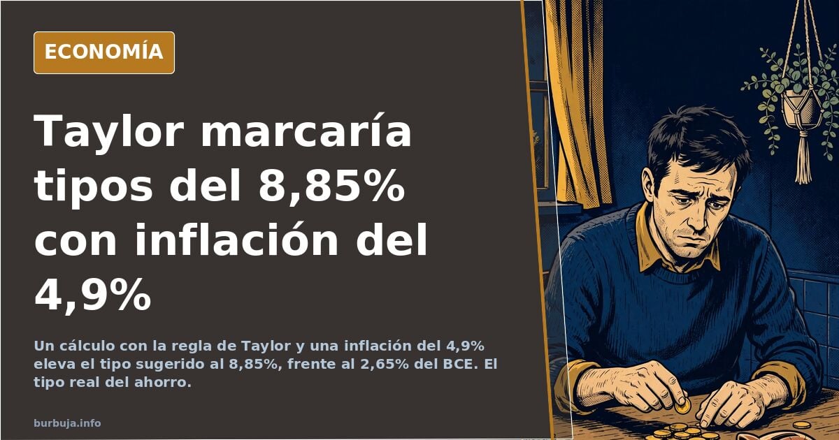 Te DEMUESTRO MATEMATICAMENTE con la REGLA DE TAYLOR que el BCE y España con su 4,9% de inflación se COMEN TUS AHORROS. Los tipos deberian ser el 8,85%
