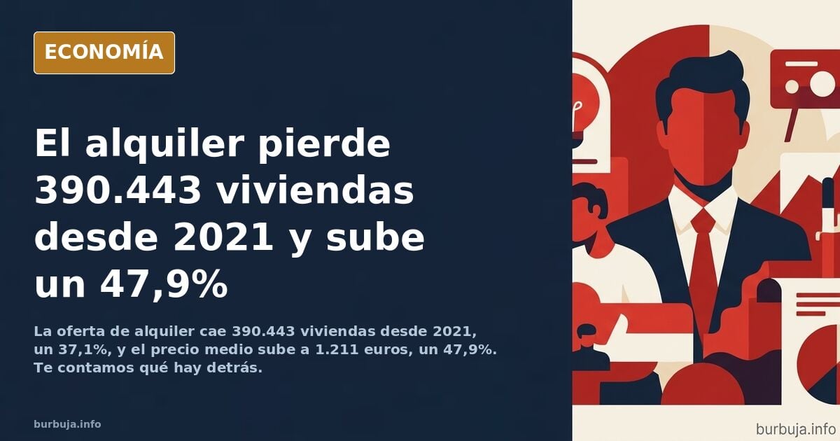 Sánchez hunde el alquiler: desaparecen casi 400.000 viviendas del mercado desde 2021