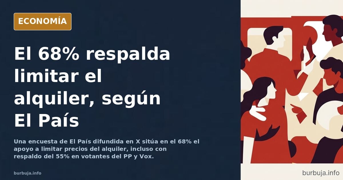 El 68% de los encuestados por El País aboga por limitar los precios del alquiler