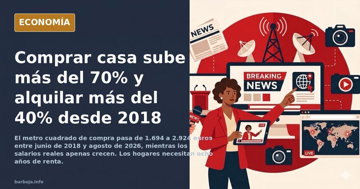 Durante la era de embelecoz, el precio de compra de vivienda sube un 70% y el del alquiler un 45%