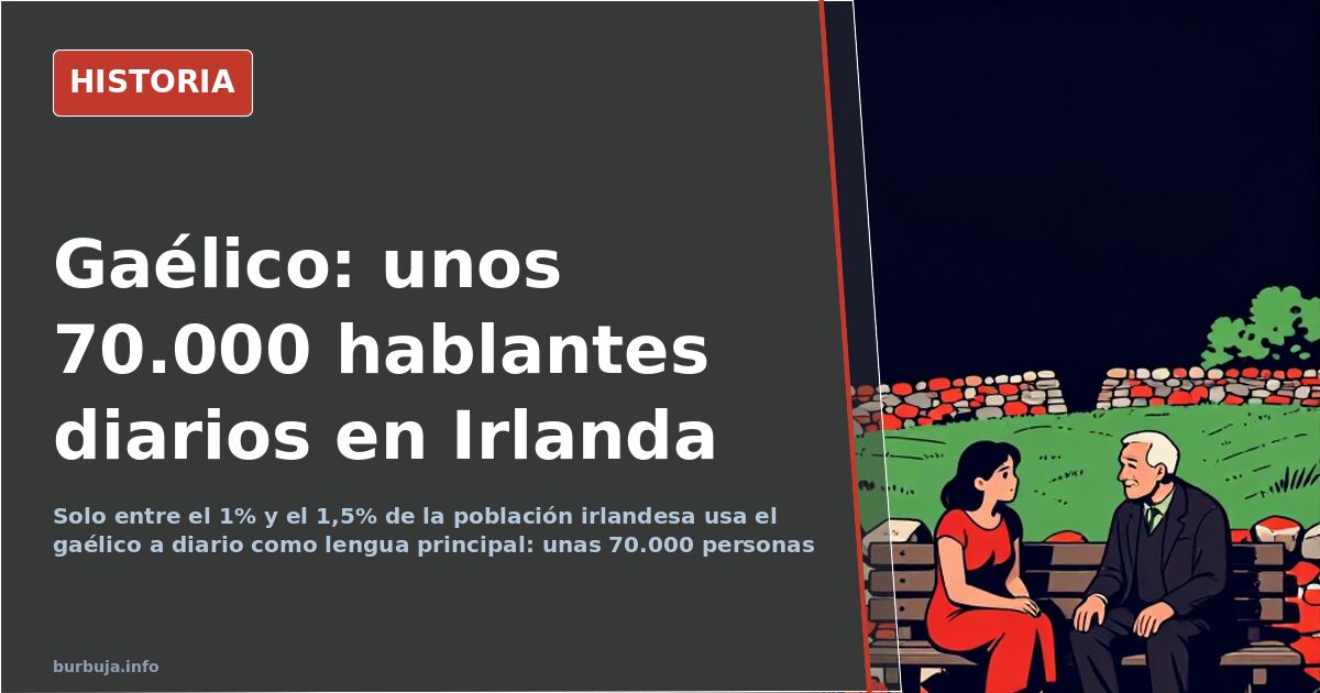 El gaélico sobrevive en Irlanda con solo el 1,5% de uso diario