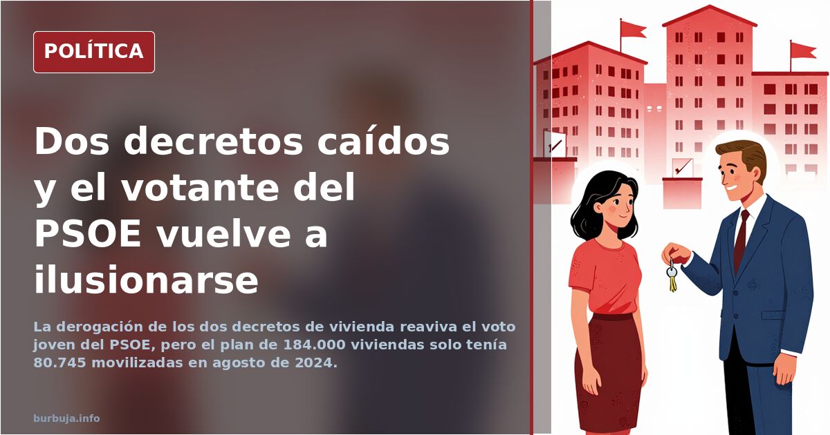 Vivienda: la derogación de los decretos reaviva el voto del PSOE
