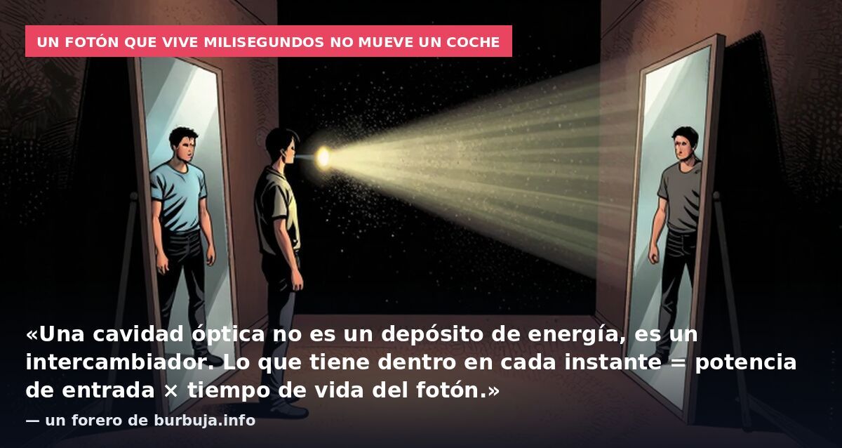 Un fotón que vive milisegundos no mueve un coche: «Una cavidad óptica no es un depósito de energía, es un intercambiador. Lo que tiene dentro en cada instante = potencia de entrada × tiempo de vida del fotón.» — un forero de burbuja.info