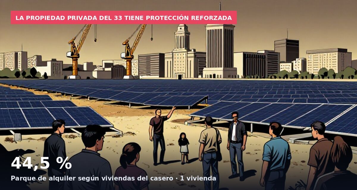 El 15-M de vivienda fracasará por esto. La España inquilina vs la España propietaria