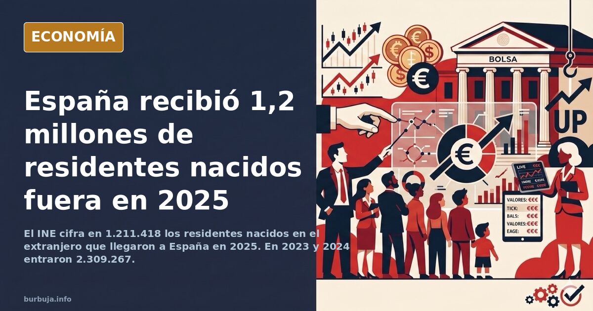 Un millón de nuevos residentes al año: las cifras del INE