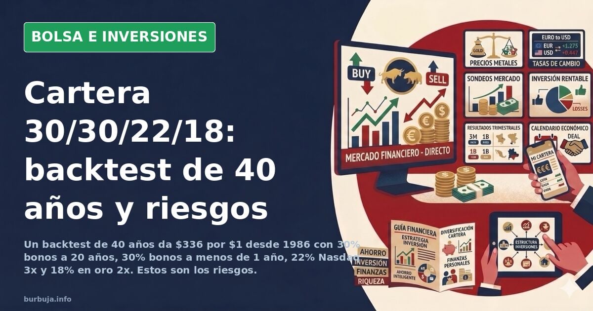 ¿Alguien me puede explicar por qué esta estrategia no funcionaría en la vida real?