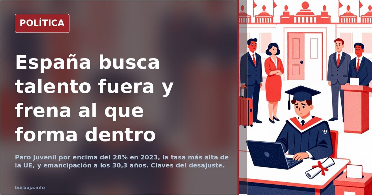 ¿Por qué España necesita importar talento y al mismo tiempo dificulta tanto que sus propios jóvenes prosperen?