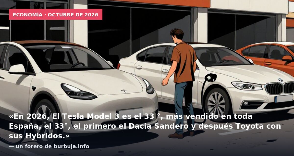 Economía · octubre de 2026: «En 2026, El Tesla Model 3 es el 33 °, más vendido en toda España, el 33°, el primero el Dacia Sandero y después Toyota con sus Hybridos.» — un forero de burbuja.info