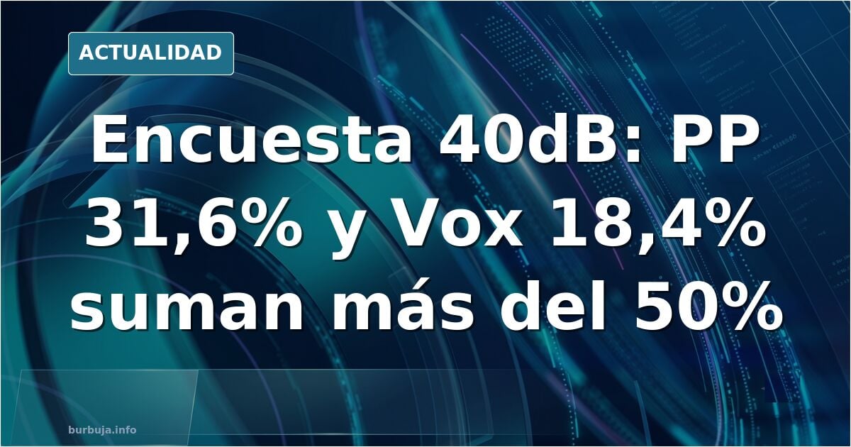 Las encuestas da más de 50% votos a partidos pro-chat control. La victoria proge es arrasadora.