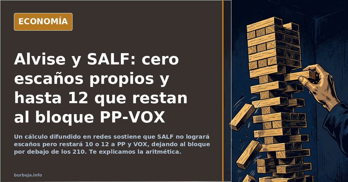ALVISE / SALF van a sacar 0 escaños pero derroerle 10 o 12 escaños a PP/VOX y con ello no se alcanzarán unos importantes 210 escaños que suben poder