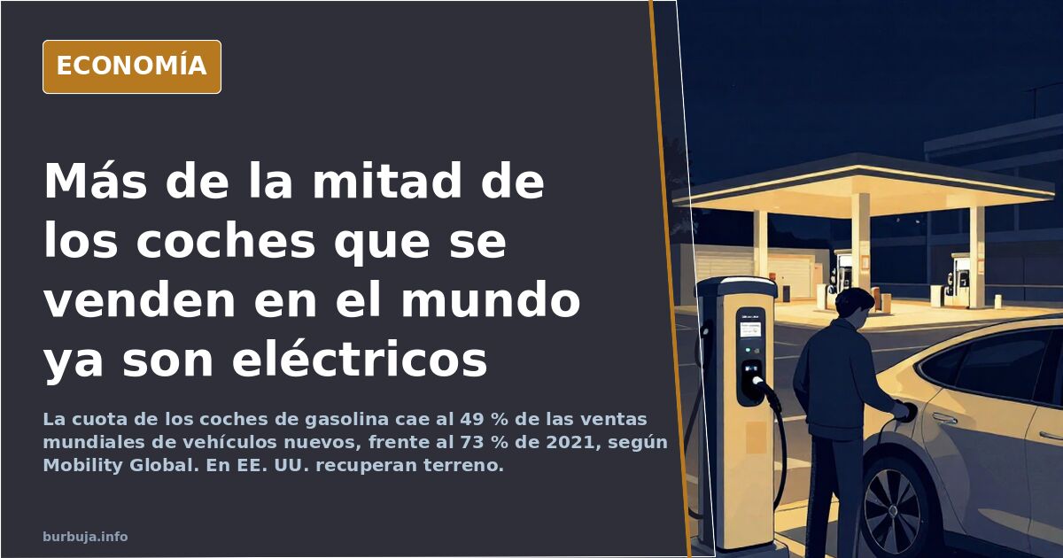 Más de la mitad de los coches que se venden en el mundo ya son eléctricos