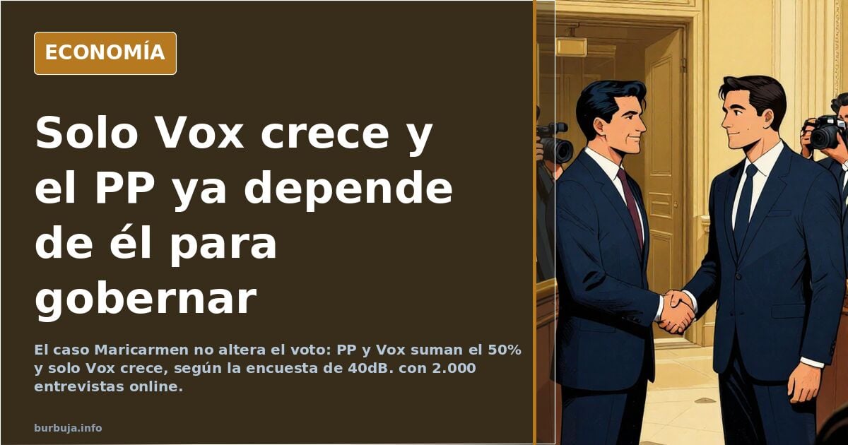 Gráfico de barras que muestra el crecimiento de Vox frente al estancamiento del PP y la suma del 50% de los votos