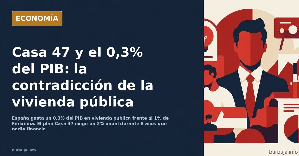 La contradicción del PSOE: defiende un modelo socialdemócrata en la vivienda (casa 47. Modelo de Viena) sin dotar suficientes medios economicos.