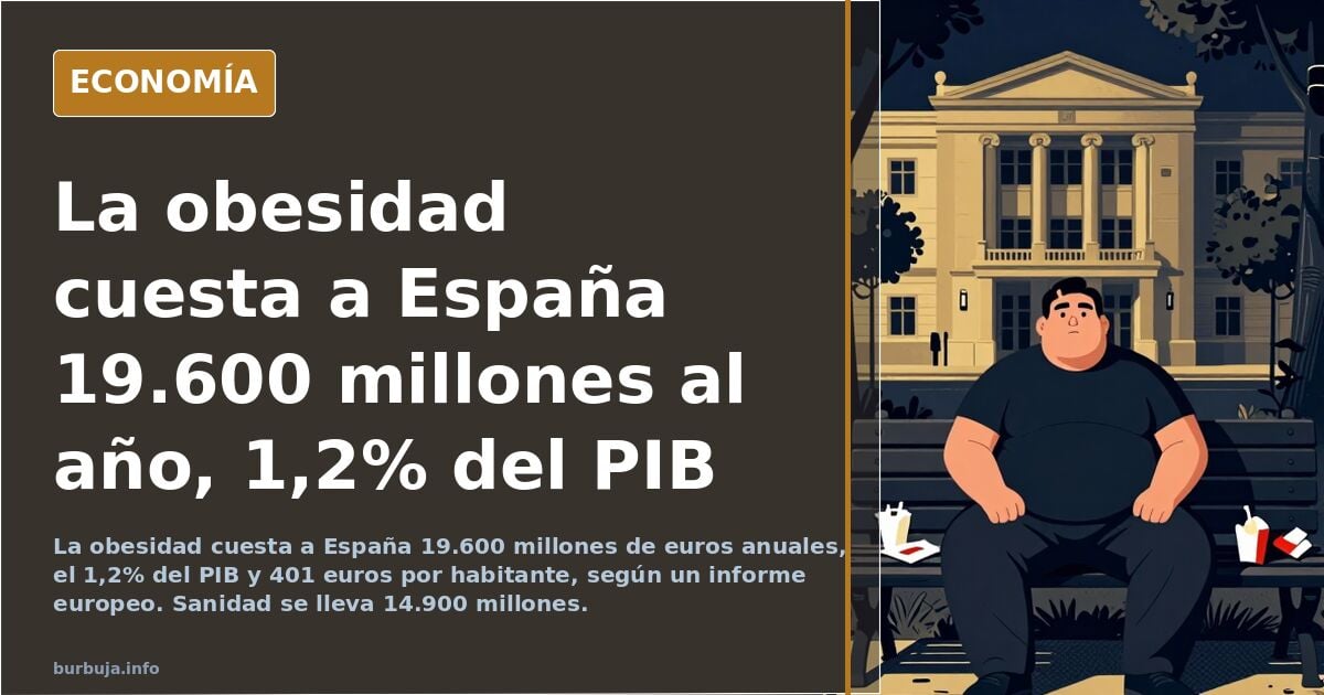 ¿Gasta España más en sanidad por obesidad que en vivienda?