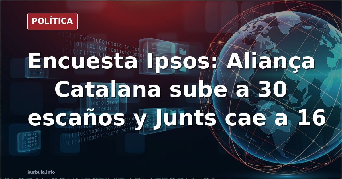 Una reciente encuesta sitúa a la Aliança Catalana de Sílvia Orriols en 30 escaños; mientras tanto, PSC y Junts se hunden