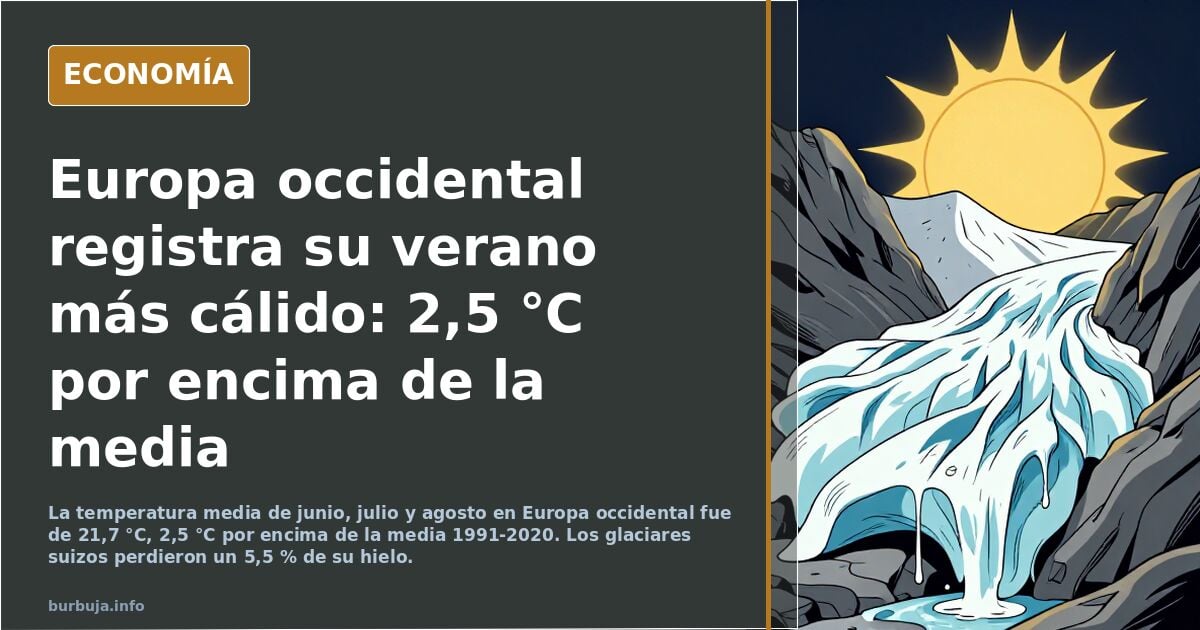 Europa registro 2.5 grados por encima de la media en el verano mas caluroso de la historia :(