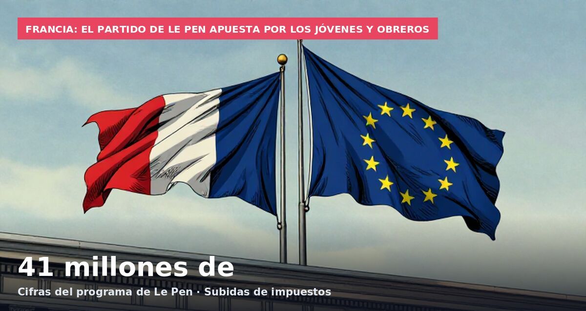 Francia: el partido de Le Pen apuesta por los jóvenes y obreros: 41 millones de Cifras del programa de Le Pen · Subidas de impuestos