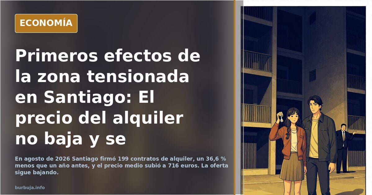 Primeros efectos de la zona tensionada en Santiago: El precio del alquiler no baja y se desploman los contratos por la retirada de pisos del mercado