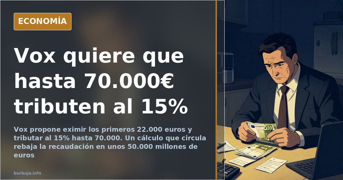 Vox propone un 15% de IRPF hasta 70.000 euros y el agujero fiscal se come el relato