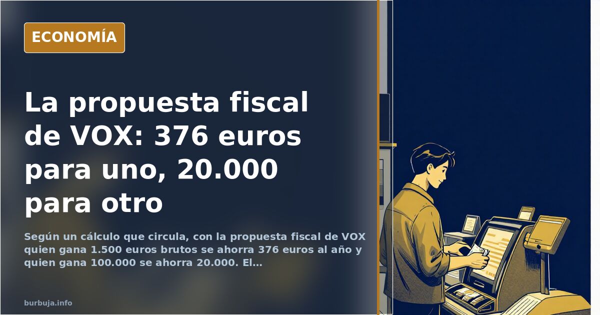 La propuesta fiscal de VOX: 376 euros para uno, 20.000 para otro