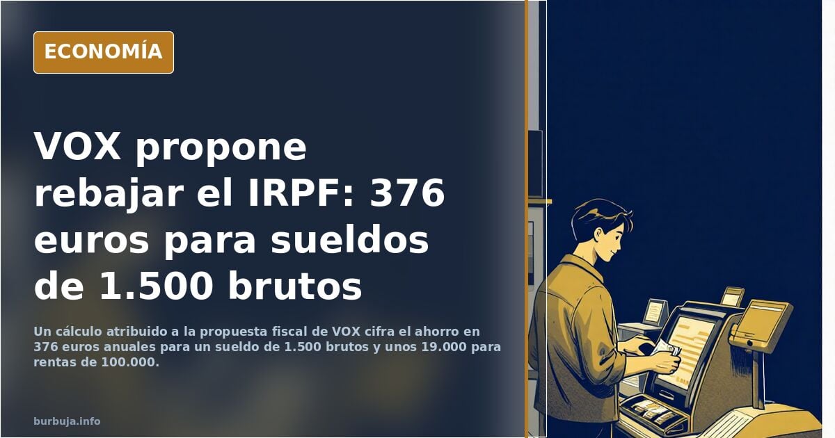 Con la propuesta fiscal de VOX, el que gana 20.000 deja de pagar 400 euros en impuestos y el que gana 100.000 euros DEJARÁ DE PAGAR 20.000 EUROS.....
