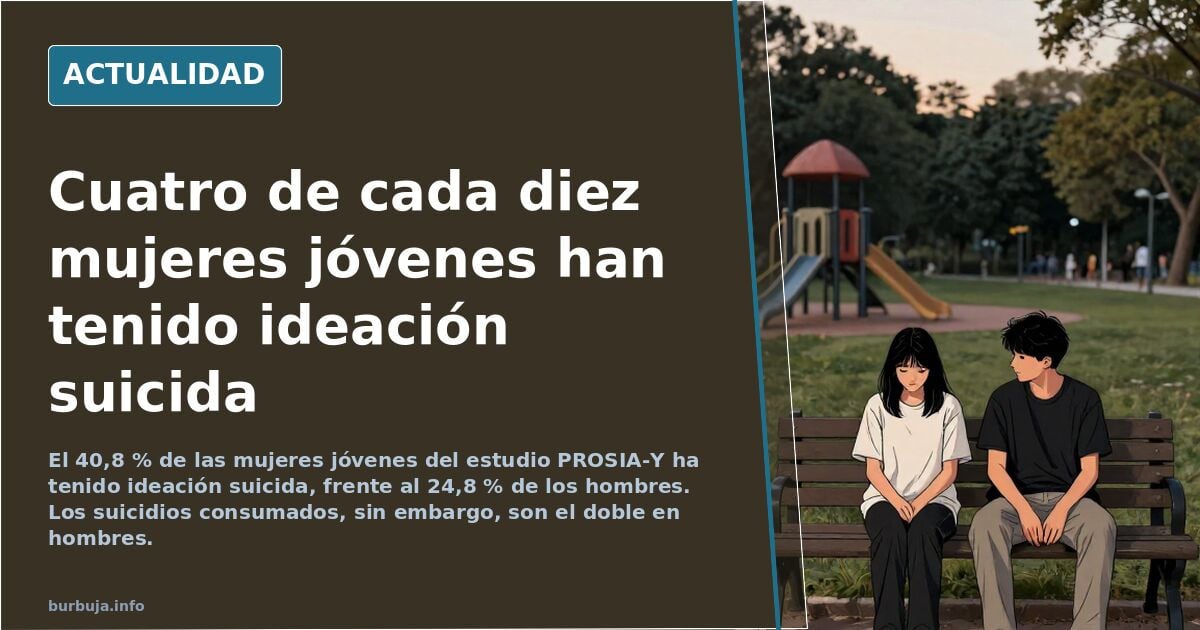 Cuatro de cada diez mujeres jóvenes han tenido ideación suicida, según un estudio (