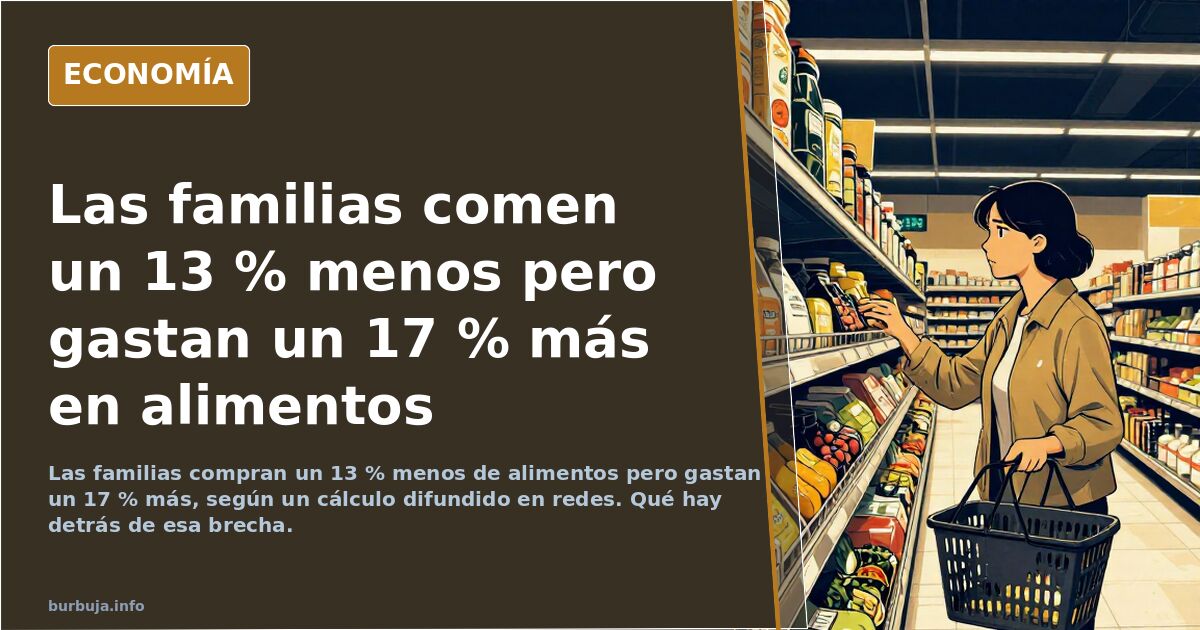 Las familias comen un 13 % menos pero gastan un 17 % más en alimentos