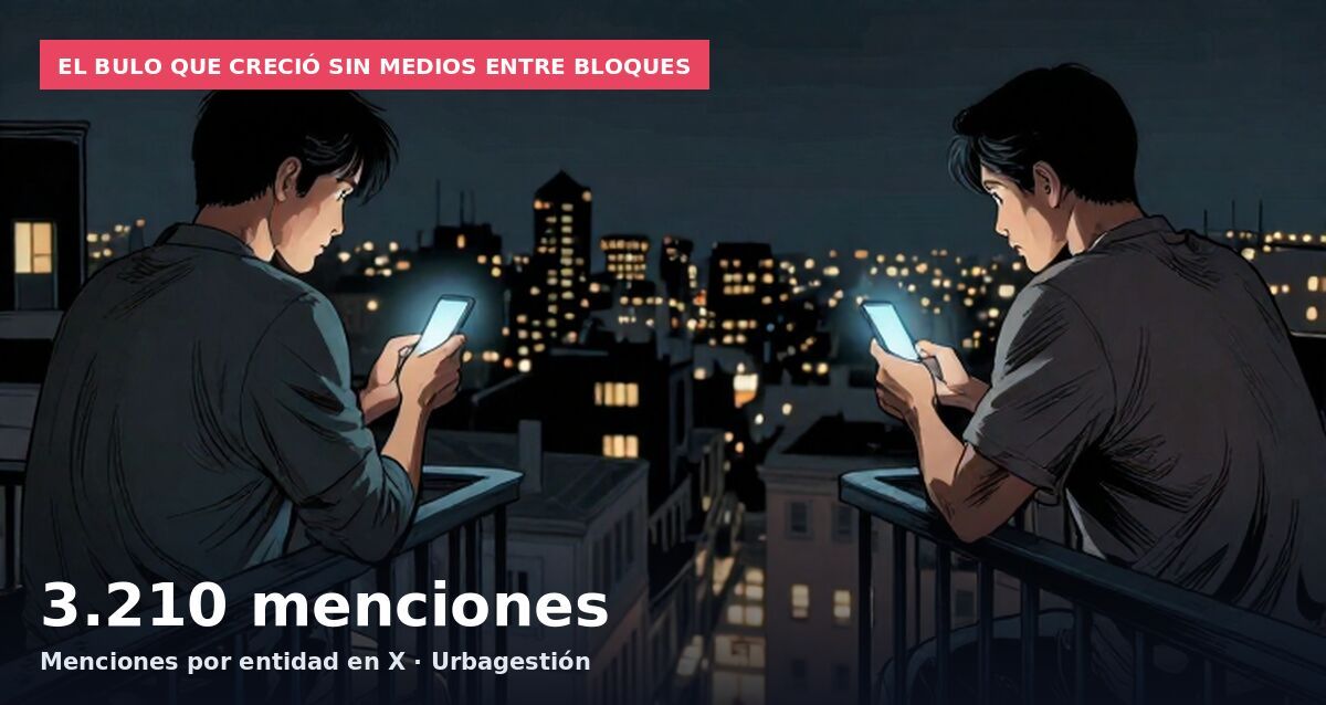 El bulo que creció sin medios entre bloques: 3.210 menciones Menciones por entidad en X · Urbagestión