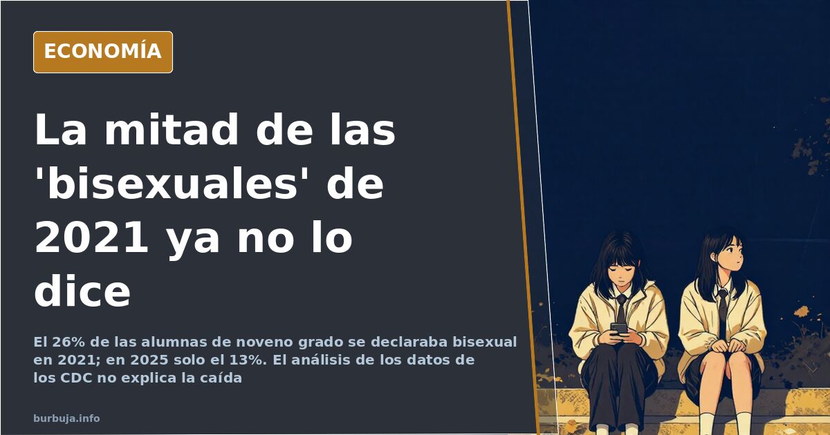 Se desploma la identificación LGTB entre los jóvenes de EEUU