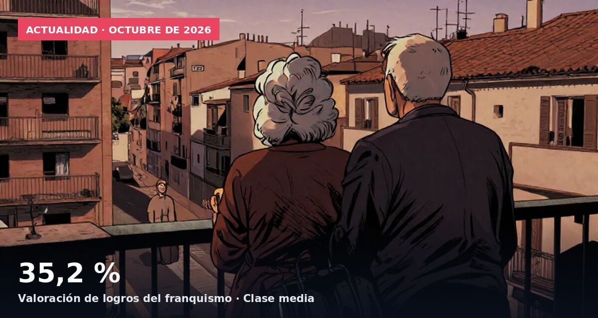 La creación de una amplísima clase media, el logro de Francisco Franco más valorado por los españoles