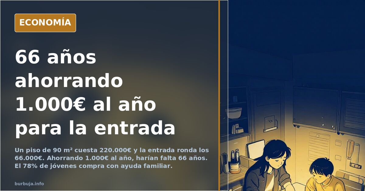 El mantra del ahorro que culpa al joven de no poder comprar piso
