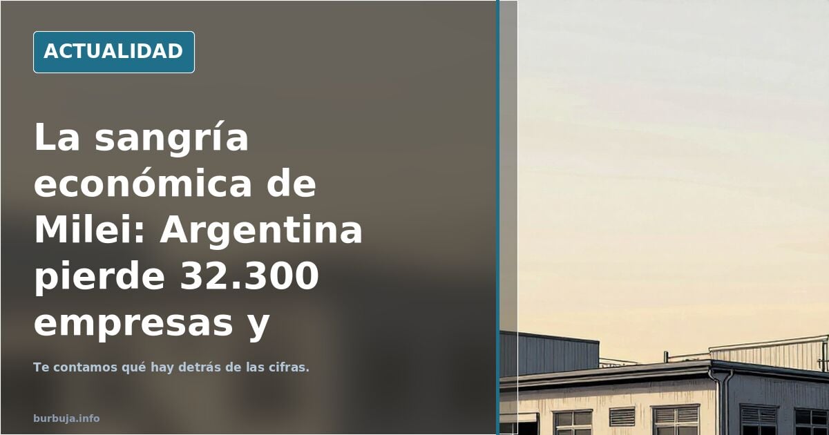 La sangría económica de Milei: Argentina pierde 32.300 empresas y 437.000 empleos desde su llegada al poder