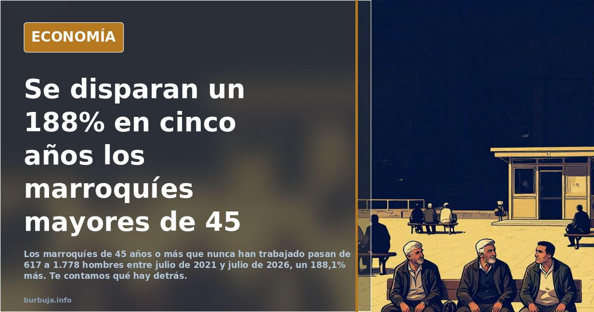 Se disparan un 188% en cinco años los marroquíes mayores de 45 años que nunca han trabajado