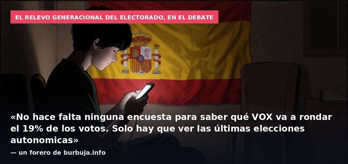 VOX imparable en TODAS las encuestas. Alcanzaría hasta 70 diputados con un 18,8% de los votos, doblando los 33 actuales...