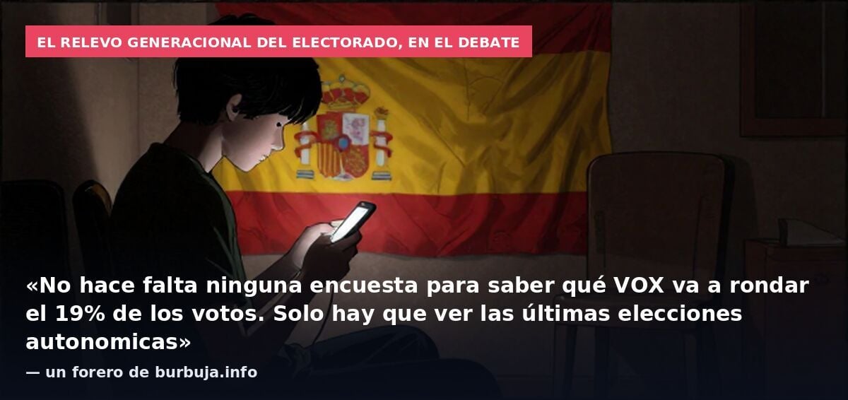 VOX imparable en TODAS las encuestas. Alcanzaría hasta 70 diputados con un 18,8% de los votos, doblando los 33 actuales...