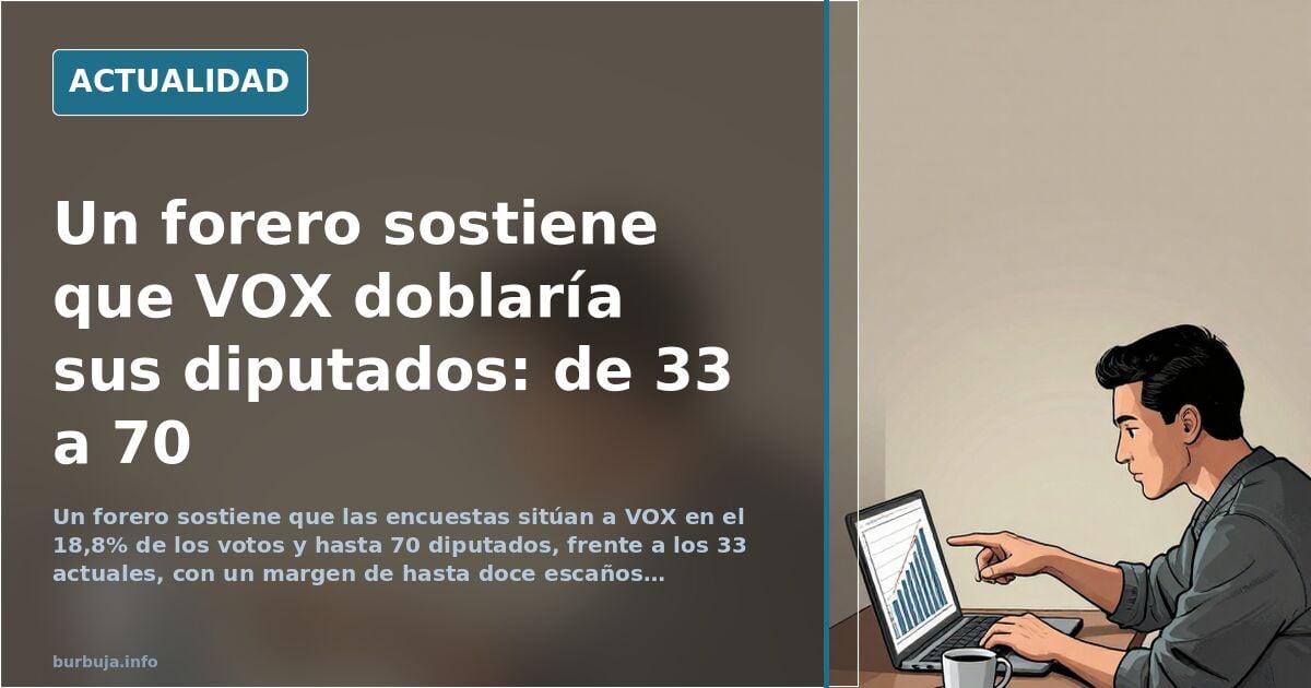 Vox rozaría los 70 escaños y el 19% de votos, según sondeos del día electoral