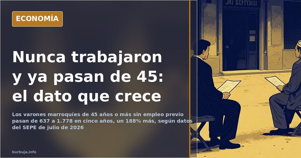 Marokkaner über 45 ohne Erwerbsgeschichte in Spanien um 188 % gestiegen