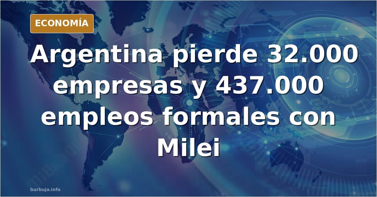 Bajo el gobierno de Milei más de 34 mil empresas han quebrado