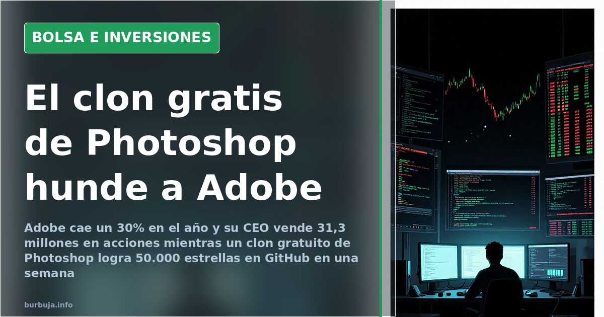 Gráfico de velas japonesas en terminal financiera mostrando la caída del 30% de las acciones de Adobe en 2026