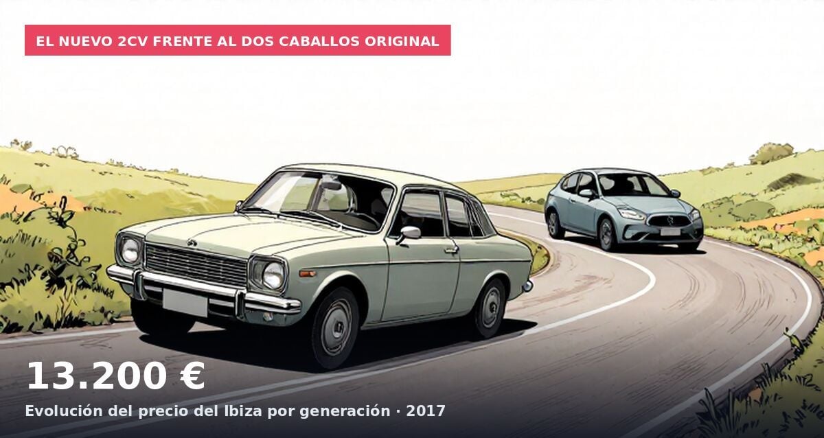 Han cogido un 2008 eléctrico y lo han tuneado como un 2cv ridiculo
