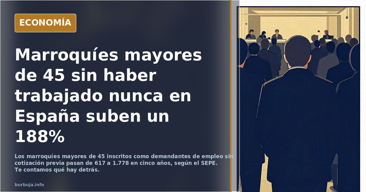Se dispara casi un 200% el número de jovenlandéses mayores de 45 años sin haber trabajado nunca en España