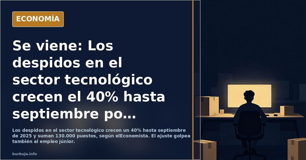 Se viene: Los despidos en el sector tecnológico crecen el 40% hasta septiembre por culpa de la IA