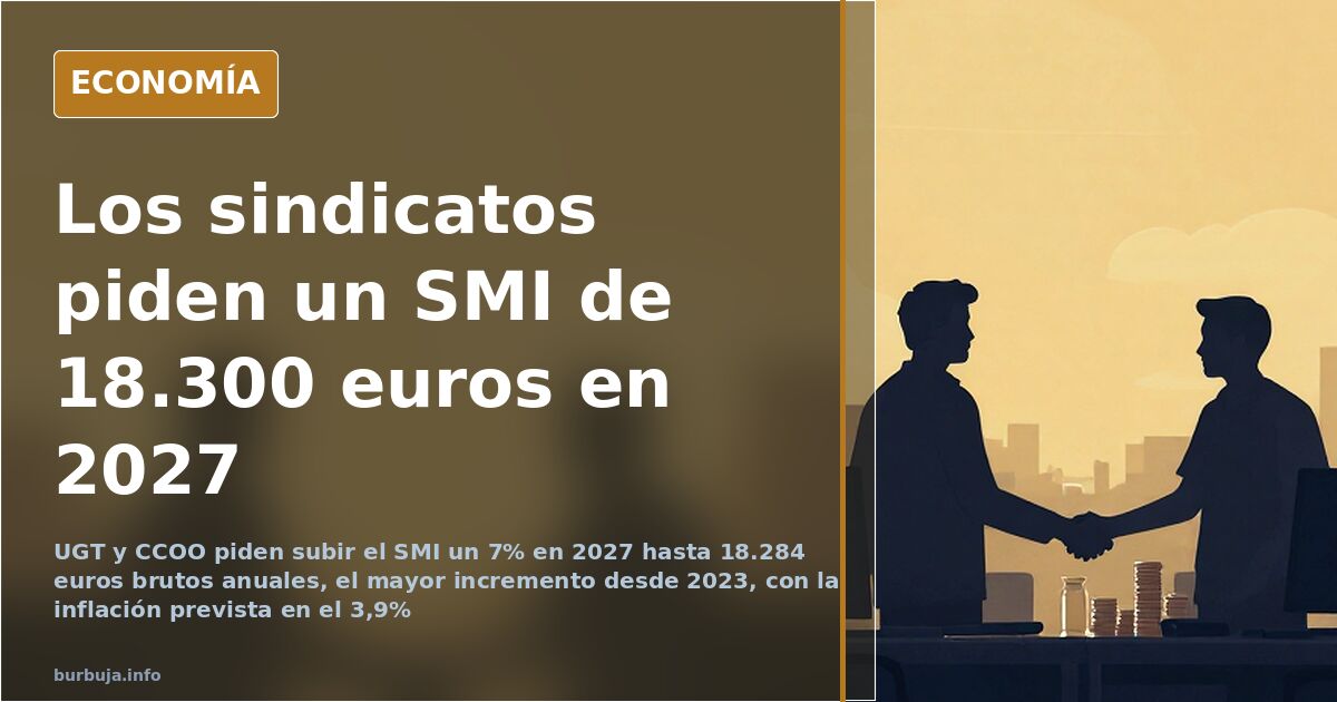 SMI 2027: UGT y CCOO piden subirlo un 7% hasta 18.300€